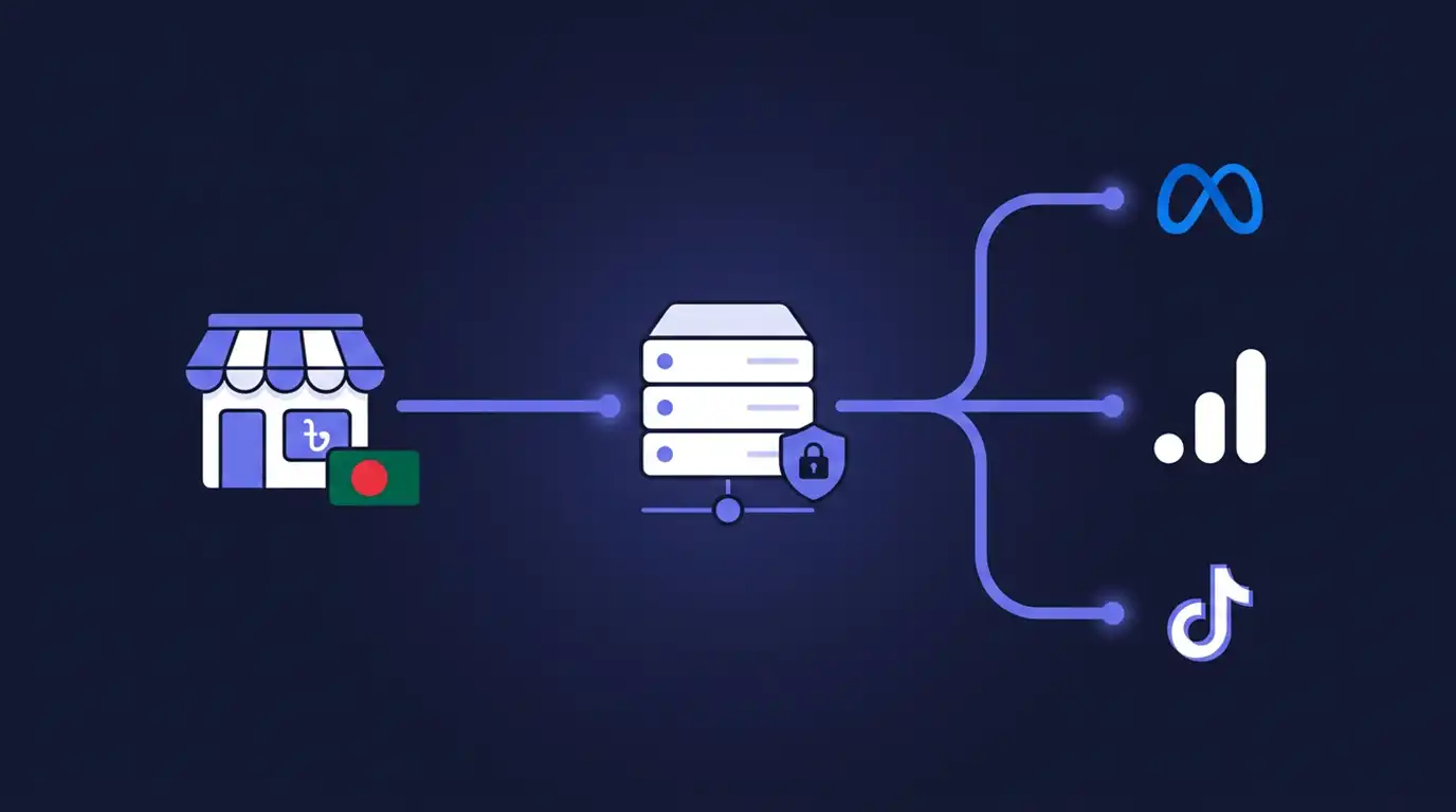 Affordable Server-Side Tracking Solutions for Bangladeshi Ecommerce Brands
